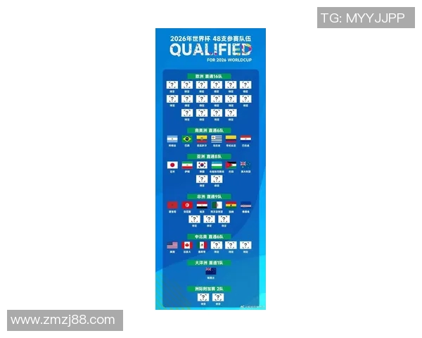 全球足球国家队最新排名揭晓各国实力一览无遗